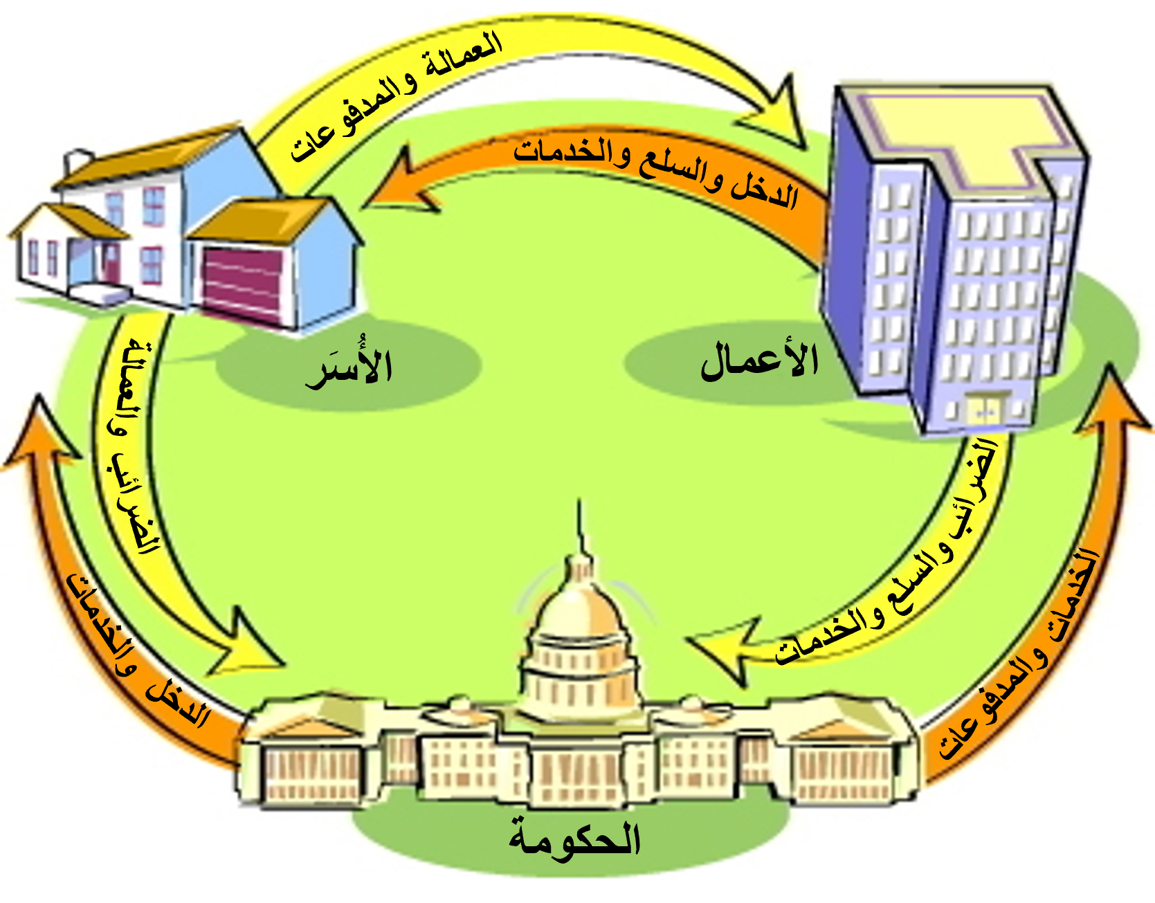 Economics circular flow cartoon ar