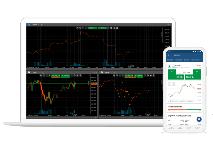 وظائف عمق السوق في cTrader