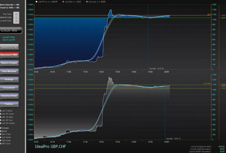 صفقة عقود فروقات