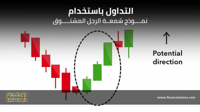 الشموع اليابانية كيفية التداول باستخدام نموذج شمعة دوجي Doji Candlesticks