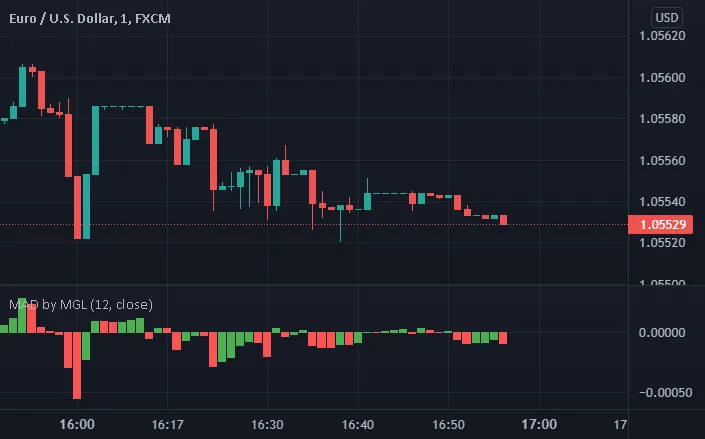 تعرف على أفضل مؤشرات التداول وأنواعها وكيفية استخدامها 8 مؤشرات الاتجاه العكسي
