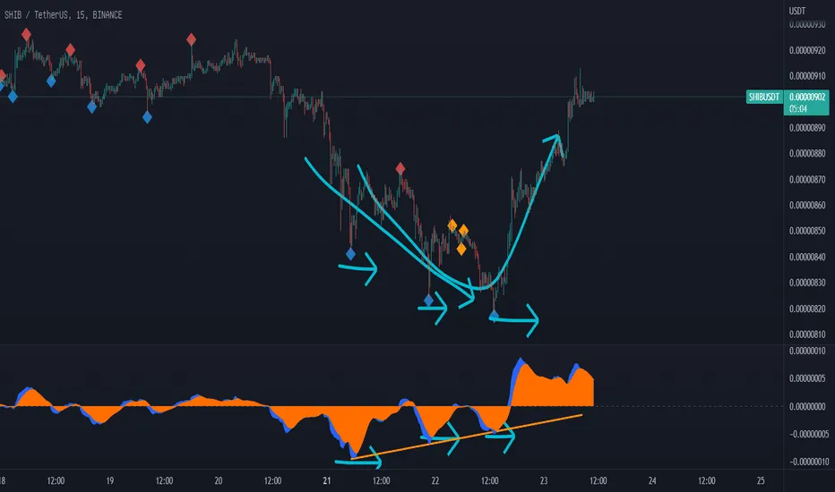 تعرف على أفضل مؤشرات التداول وأنواعها وكيفية استخدامها 7 مؤشرات الانكسار