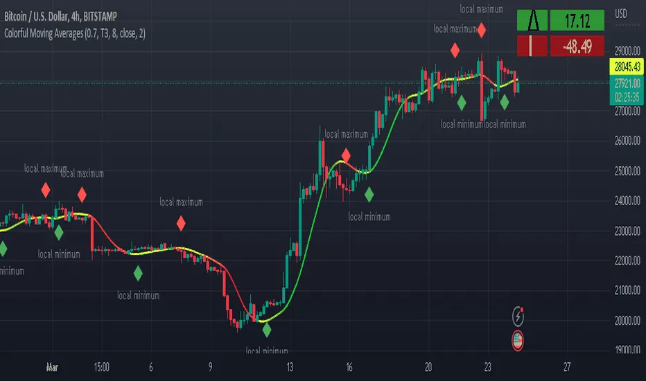 تعرف على أفضل مؤشرات التداول وأنواعها وكيفية استخدامها 2 ما هي أنواع مؤشرات التداول؟