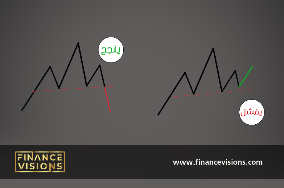 نموذج شمعة الرأس والكتفين Head and Shoulders pattern