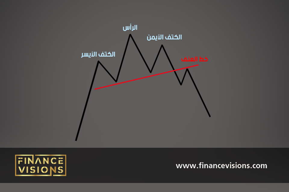 نموذج شمعة الرأس والكتفين Head and Shoulders pattern